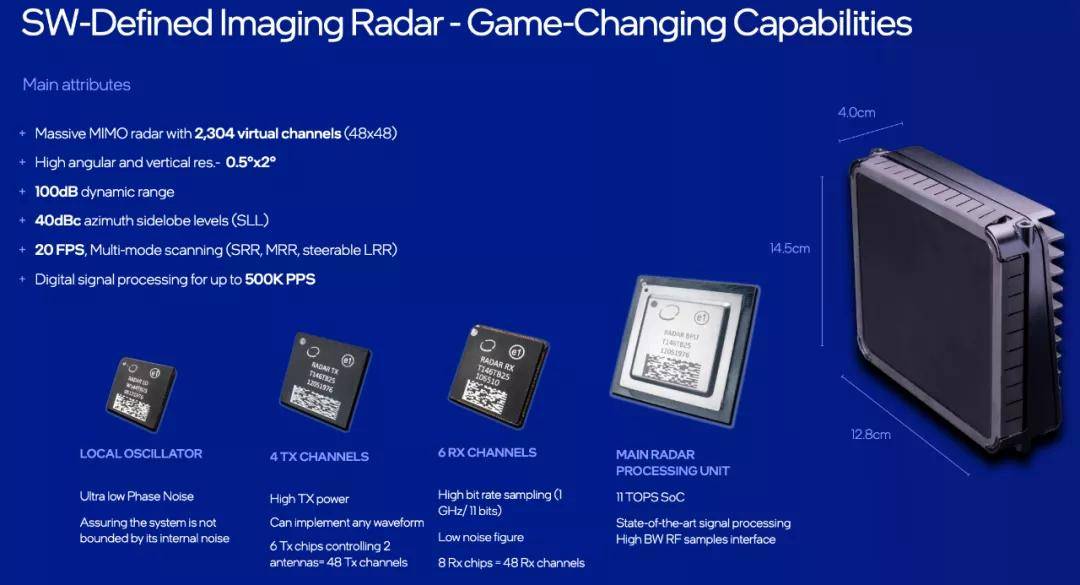 激光雷达是什么意思 e0c26f0fbc4d45ea8fd0cad4484d1e2b.jpeg