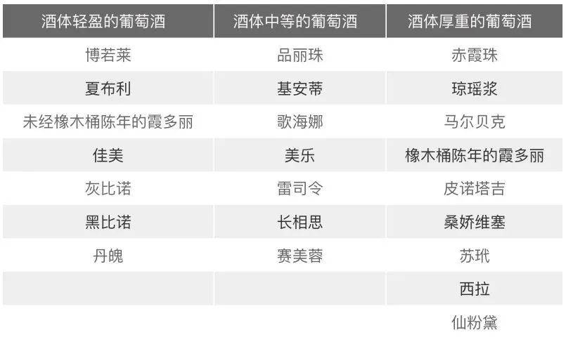 重量|葡萄酒也有胖瘦？什么情况下喝起来会觉得“丰满”……