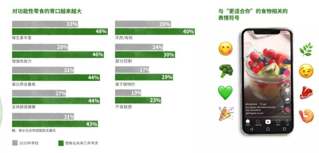 调研|首发｜亿滋发布2021全球零食现状报告！后疫情时代人们“如何吃零食”？