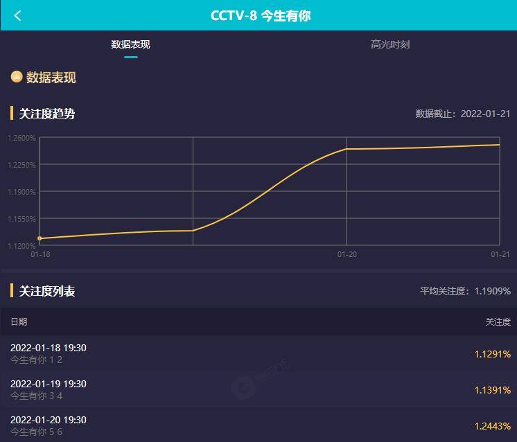 李小冉凭 今生有你 出圈 不仅演技收获好评 还带火了一句台词 谈静 聂宇晟 钟汉良 全网搜