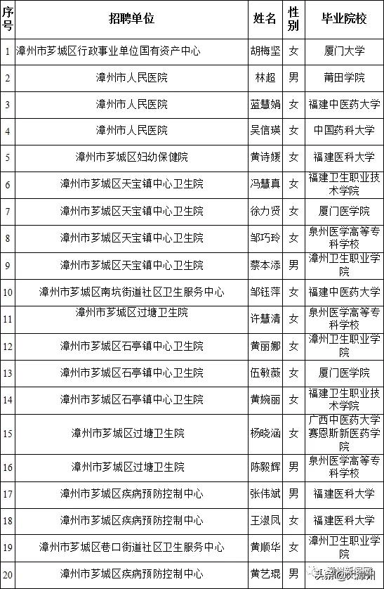 事业单位招聘方案_新 江苏省事业单位公开招聘人员办法 正式实施,共8章45条(3)