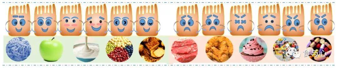 肠道|肠漏，你必须知道的热知识（三）