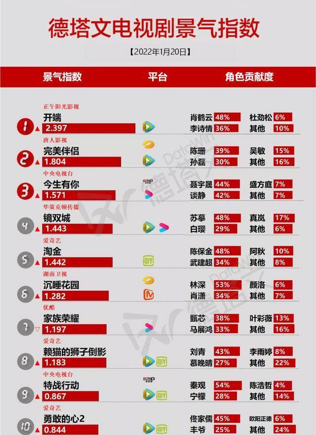 短剧人气排名，揭秘当下最受欢迎的短剧作品