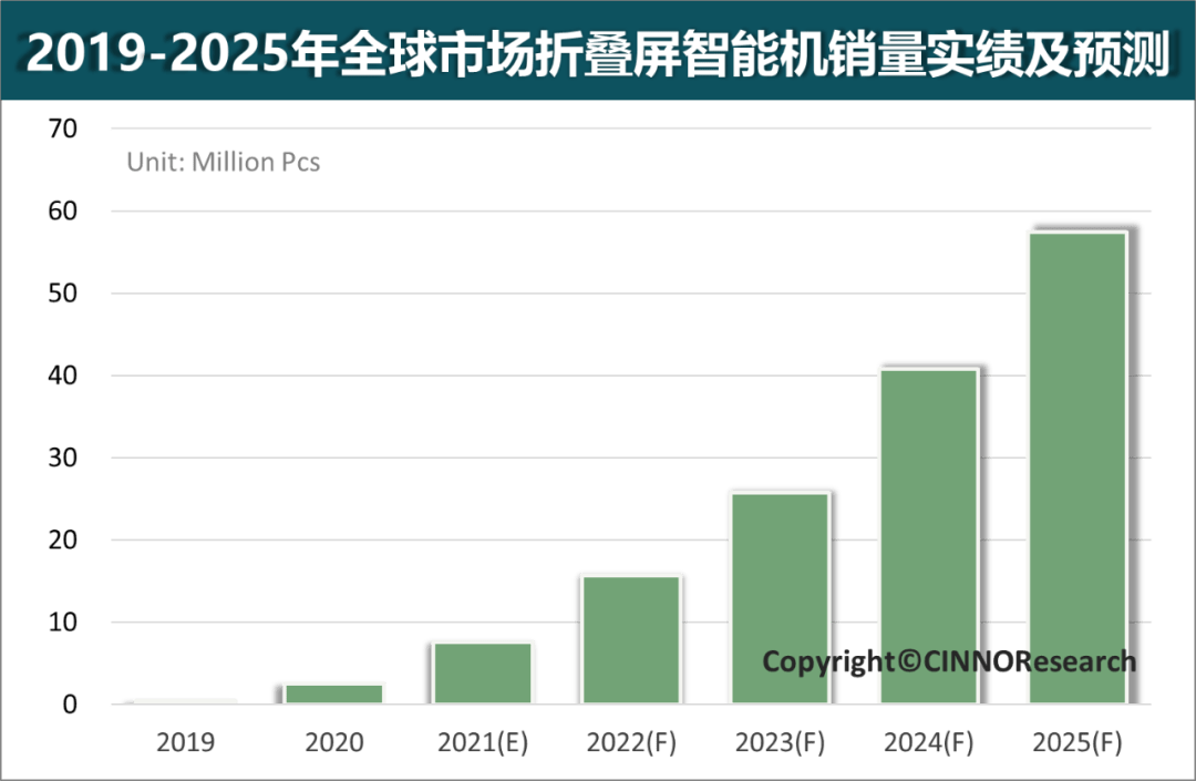 手机品牌销量排行2025 beceaa04c3554072aff0ab78c90ef0e9.png