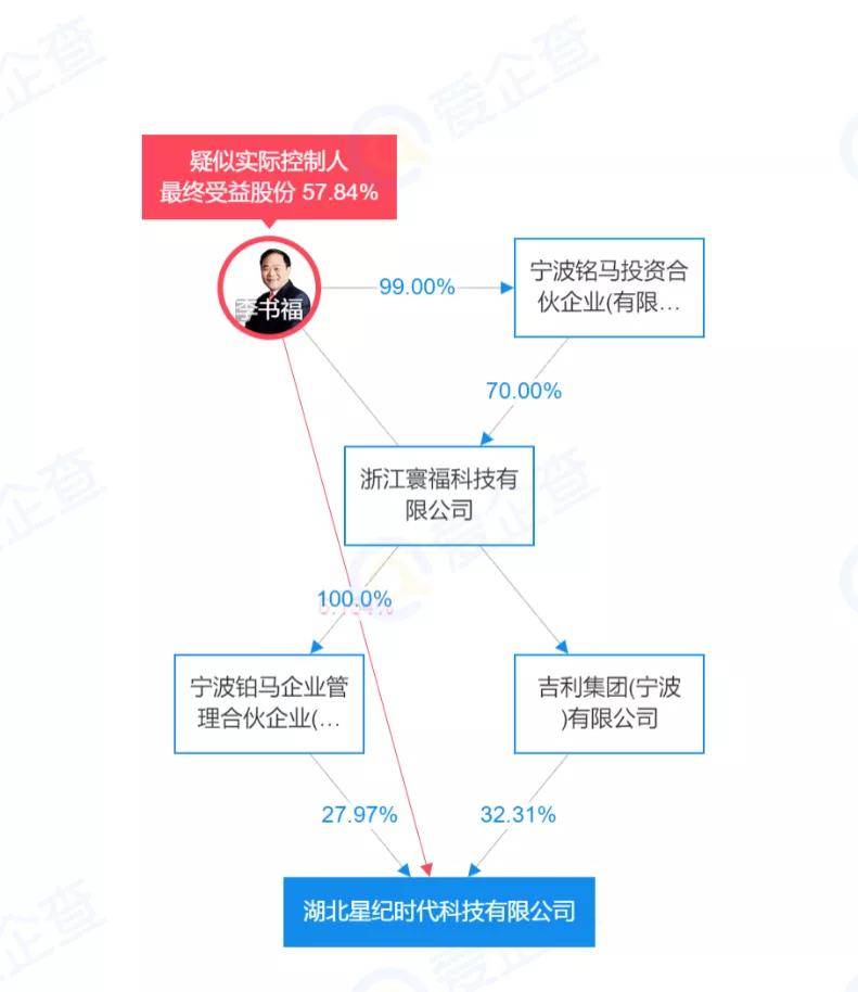 原创 祥瑞收购魅族机关手机?李书福投资国界已渗透8大规模