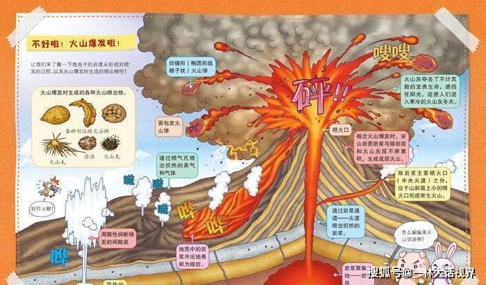 直通地心的火药库位于美国黄石火山下的烟囱结构