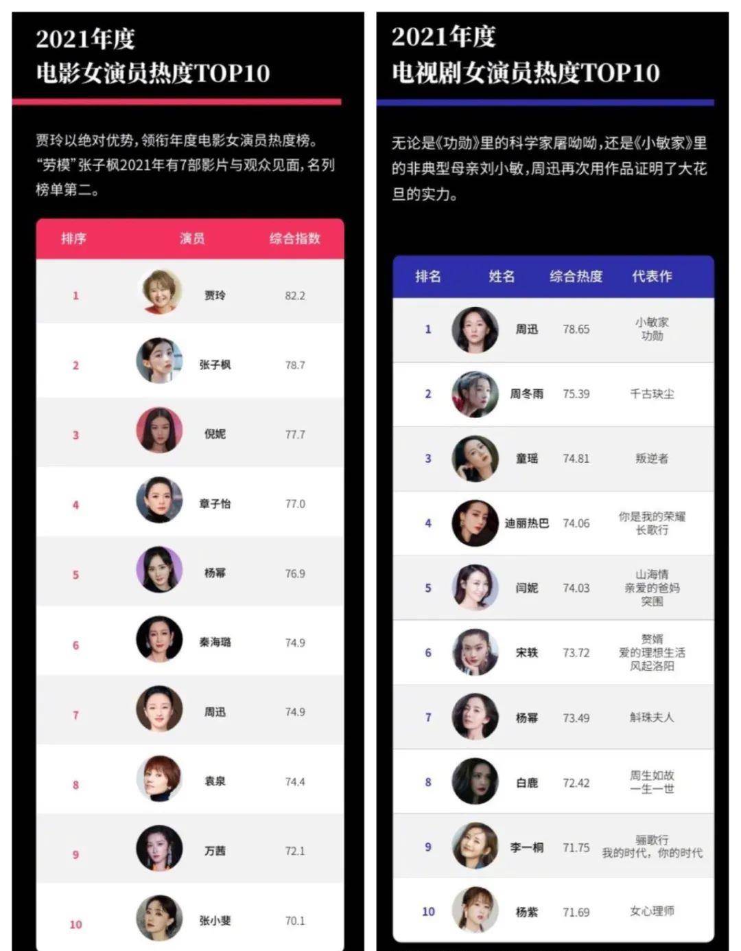 家族|不到30岁就提前迎来“中年危机”的关晓彤，能靠综艺口碑翻盘吗？