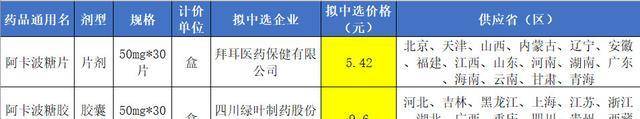 什么|二甲双胍和阿卡波糖有什么区别？这5点你一定要知道