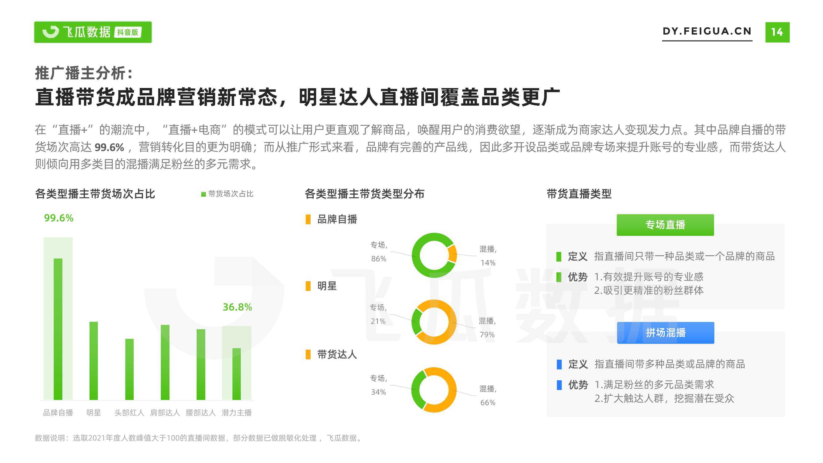 2021年短视频及直播营销年度报告飞瓜数据