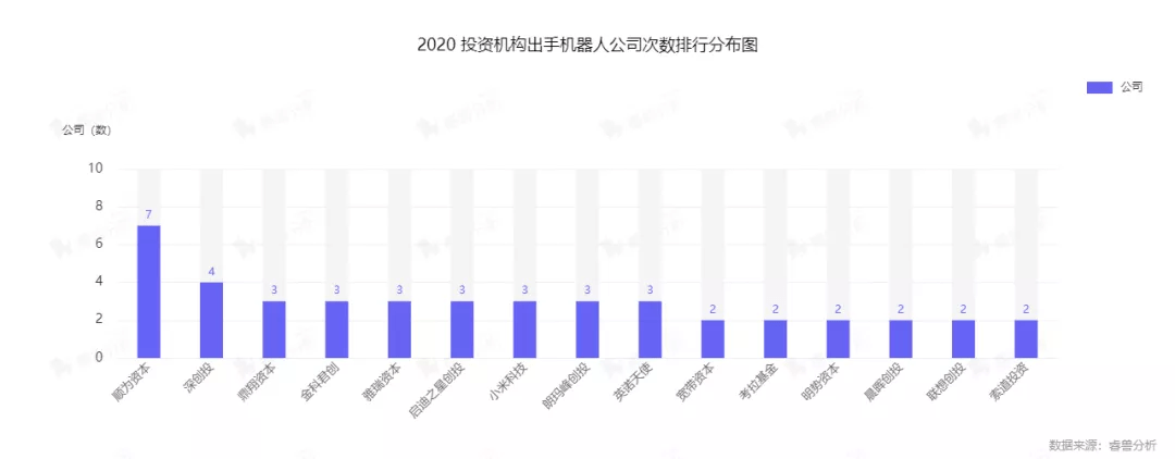 市场规模突破300亿，机构、大厂纷纷布局，国产服务机器人崛起丨睿兽分析