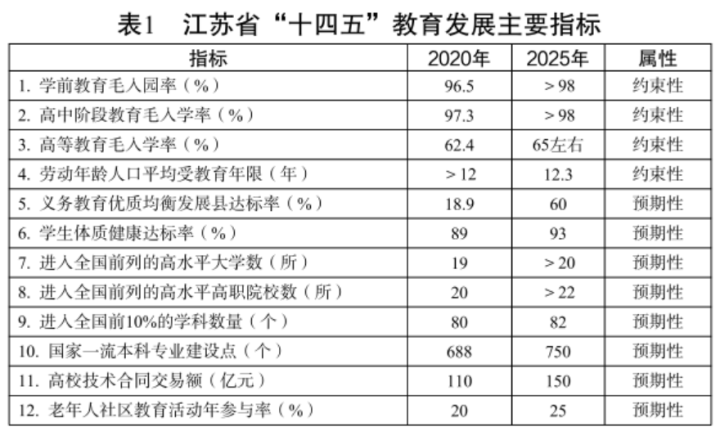 江苏人均可支配收入达4万元；大范围雨雪天气涉及超25省|新闻早知道20220123