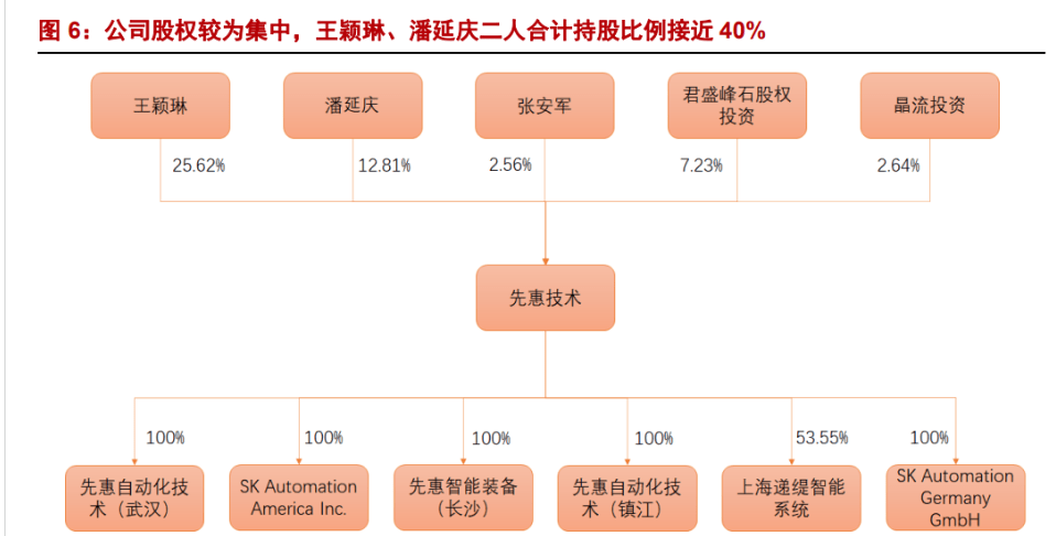 公司控股股东及实际控制人为王颖琳,潘延庆,二人均