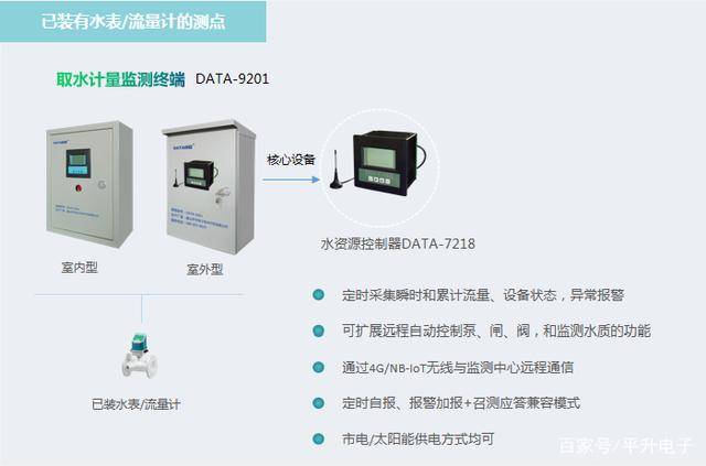 经验教程|水位监测|在线水位监测预警系统（解决方案）