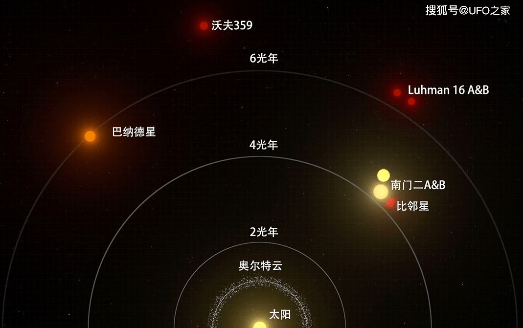 比邻星亮度在7秒内暴涨14000倍那里的生命得倒霉了