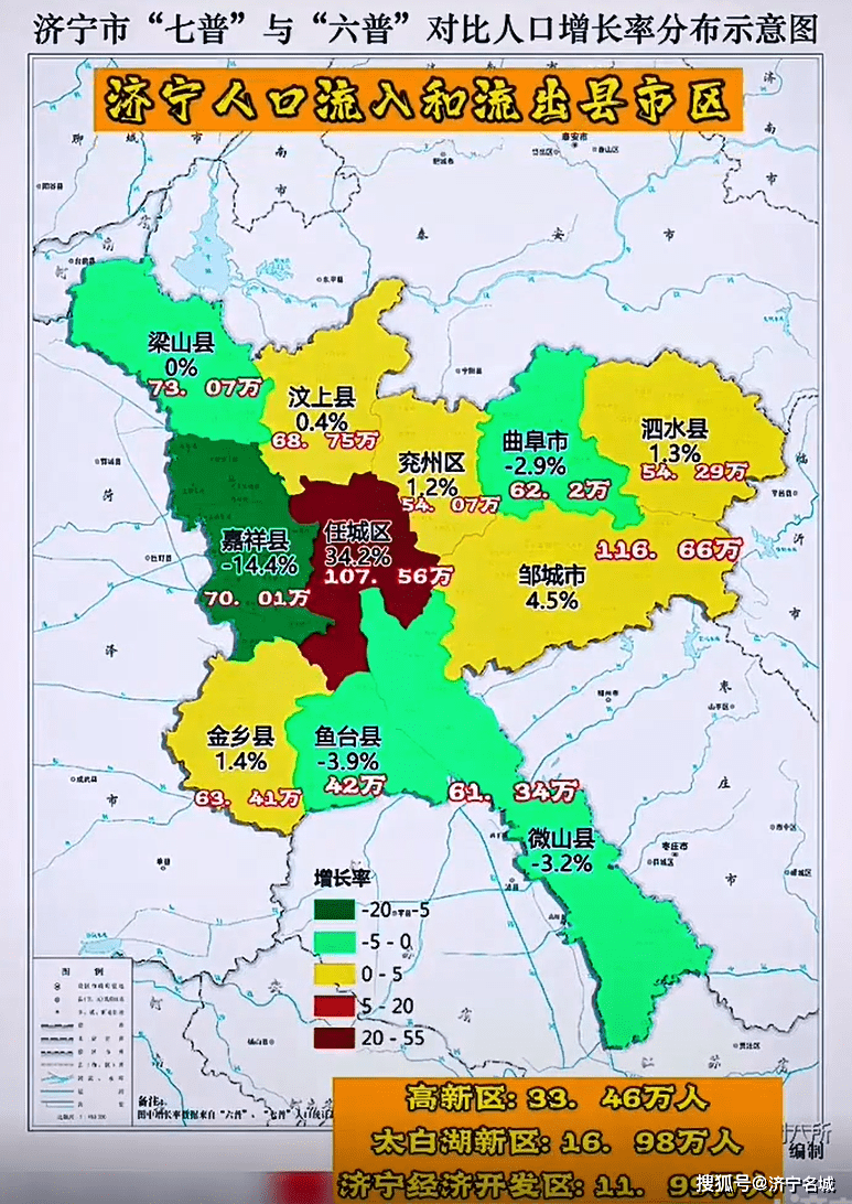 济宁各县市区人口流入就出数据快看哪里多