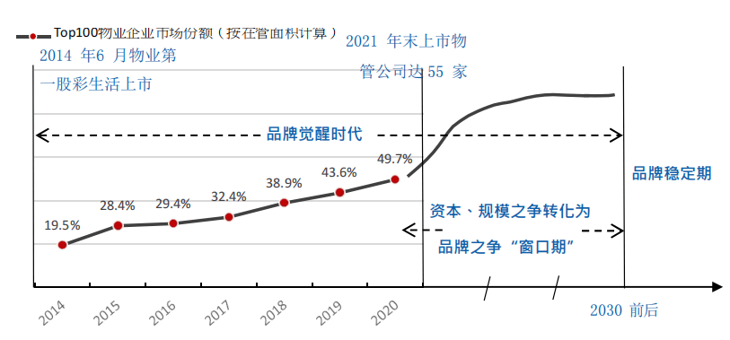 乐鱼体育官网app：乐鱼体育官网在线：方网站：物业行业现状与发展思考(图5)