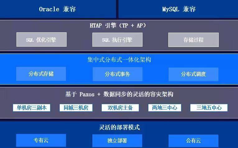 节点|OceanBase，走入原生分布式数据库的无人区