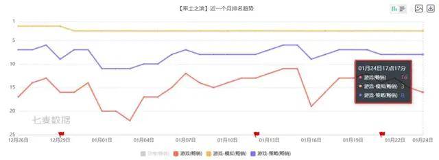 玩家|从宏观视角到微观作战，《率土之滨》在不断细化它的古代战争玩法颗粒度