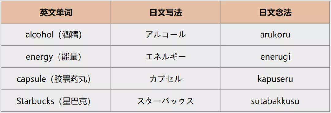 日本人怕说英语到底有多离谱?