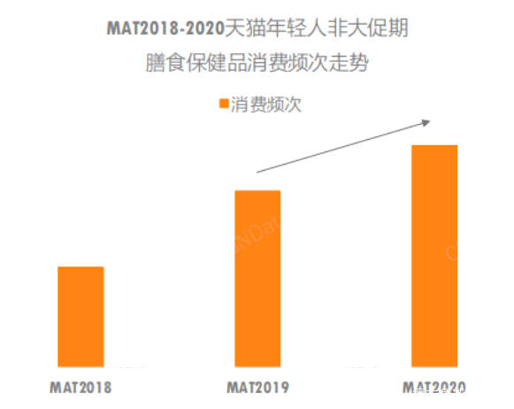 补充|健康消费“新”态度下，如何打造满足需求的健康解决方案