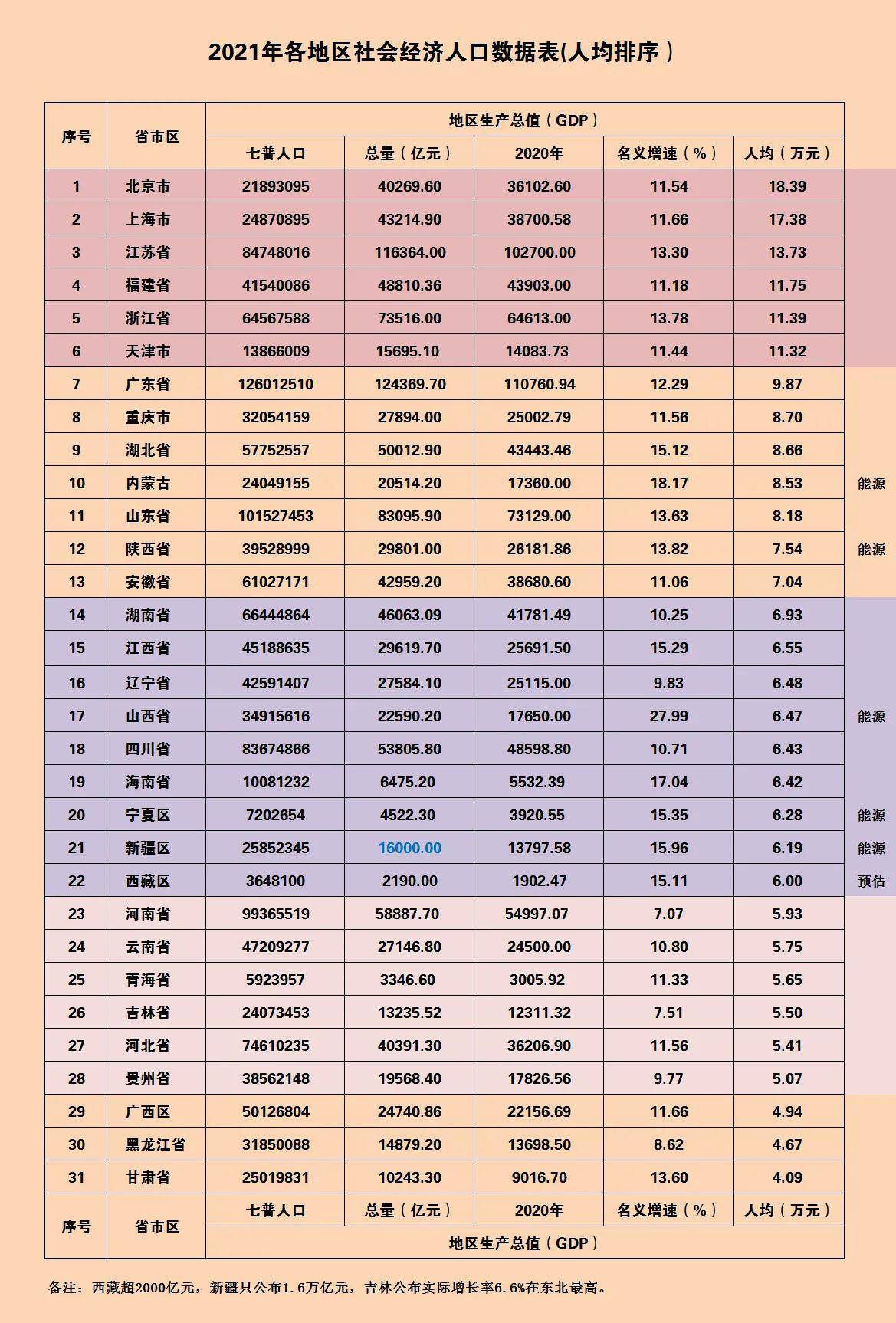 乌鲁木齐gdp2021_2021年GDP前十强城市出炉,制造业强势回暖!