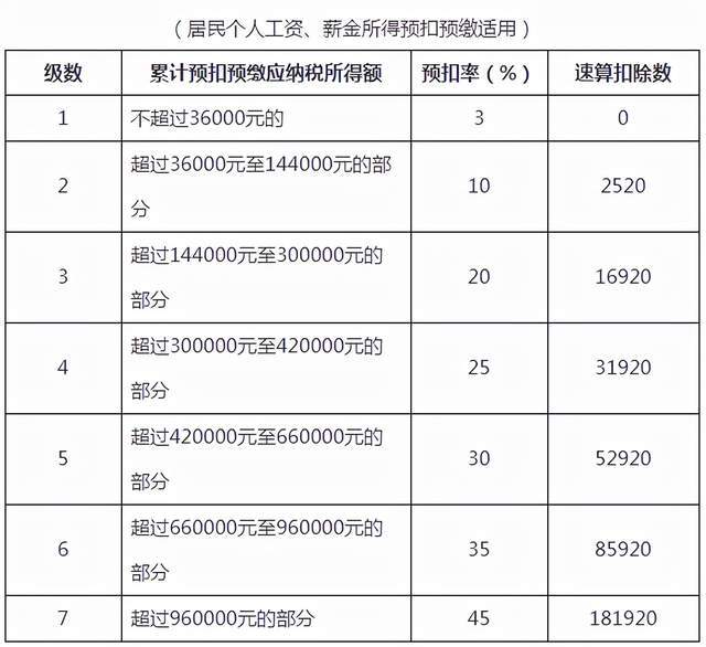 稿费标准表一览表=稿费标准表一览表 不到1900怎么办