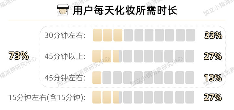 毛戈毛戈平光感柔润蜜粉 解决冬日定妆困扰