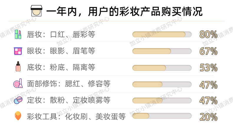 毛戈毛戈平光感柔润蜜粉 解决冬日定妆困扰