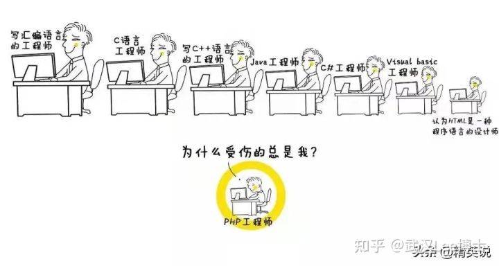 35岁高薪程序员将被淘汰？真正原因可能并非如你所想！