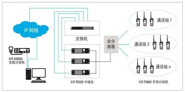 小区楼宇及办公楼无线对讲通信系统分解