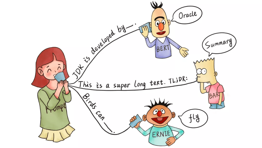 一年一总结的NLP年度进展，2021年有哪些研究热点？
