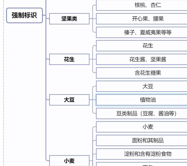 原料|过年孩子忍不住吃零食,建议收藏这篇文,能让孩子吃得开心又健康