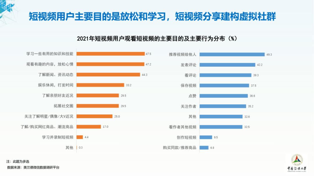 2021短视频内容产业年报①十大产业观察之媒重磅首发