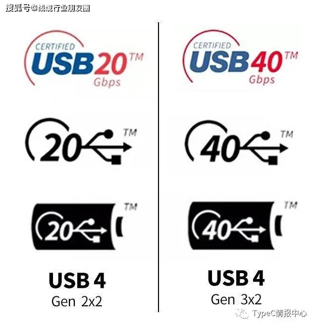 一文教你識別usb3.0,3.1,3.