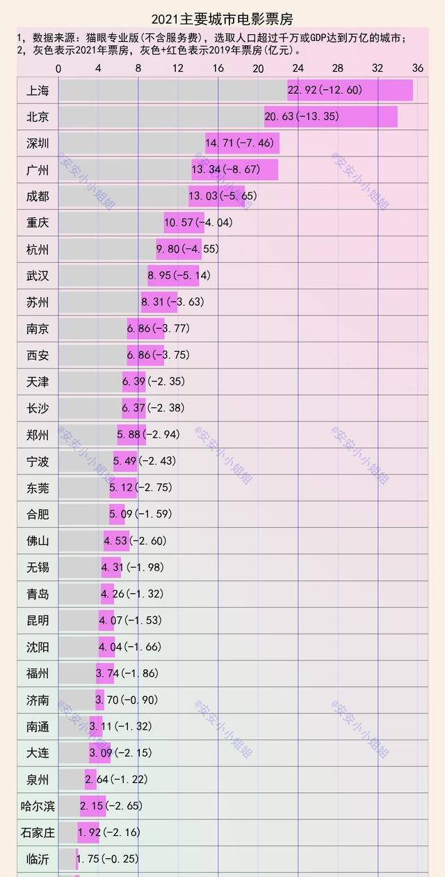 上半年电影票房排行榜_2022上半年热门高分电影排行榜必看推荐