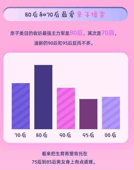 当代年轻人虽然睡得晚，但在音频平台上学习文学的越来越多了