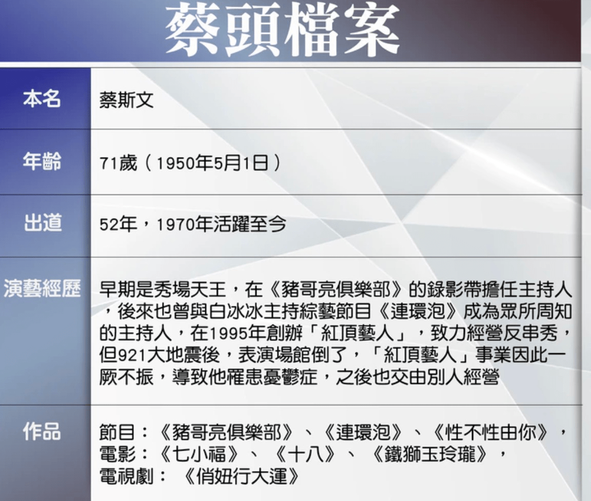 反串藝人蔡頭患癌去世，享壽71歲，小S發文緬懷：永遠的喜劇天王 娛樂 第2張