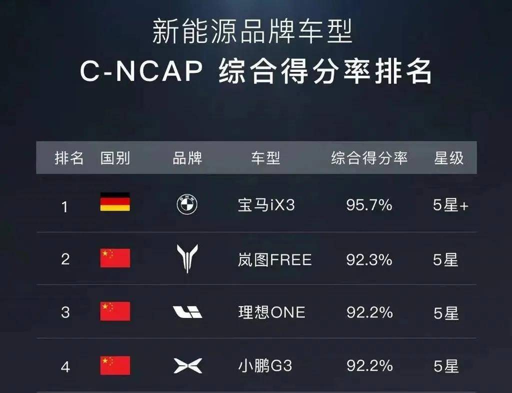 中国汽车保险排行榜_安全榜单前10名,有9款中国汽车