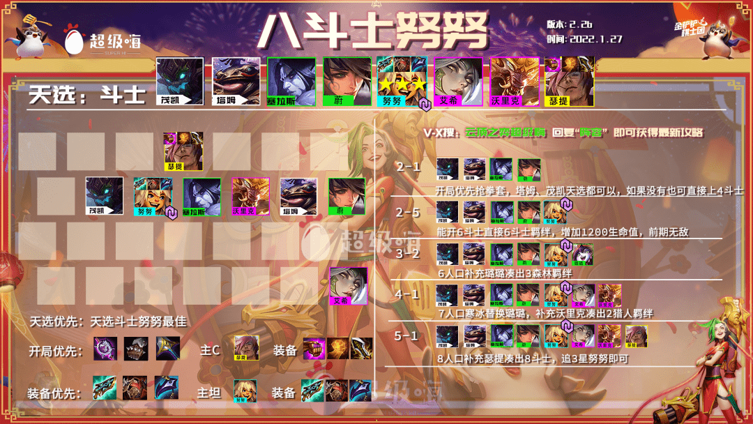 原创金铲铲史上最肉的阵容八斗士努努中期锁血后期瑟提给我砸