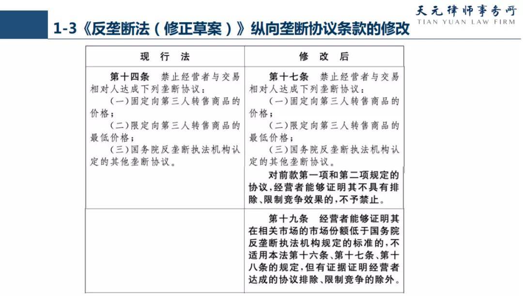 纵向垄断协议合规中的重点把握以及反垄断调查应对_价格控制_业务