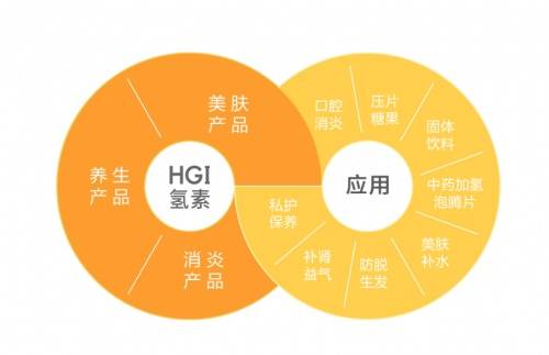 制氢|HGI氢素诞生,木齐打通固态氢全产业链