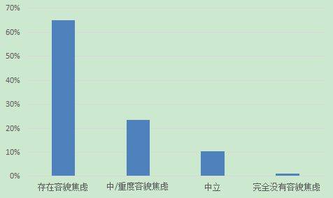 碧波《听见她说》反映颜值内卷，碧波庭谈“单一化审美”