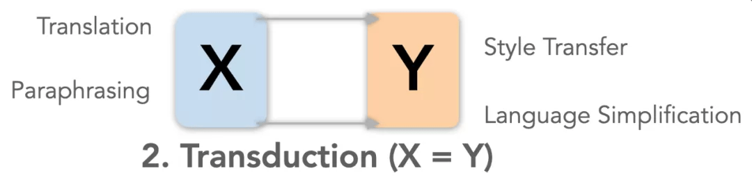 超越现有指标57.3%，邢波教授、胡志挺教授团队提统一NLG评价框架