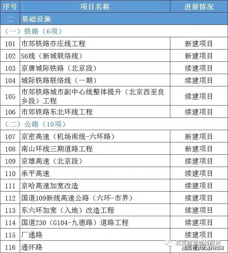 2022年北京在建地鐵11條其中包括2個新建項目附高清線路規劃圖