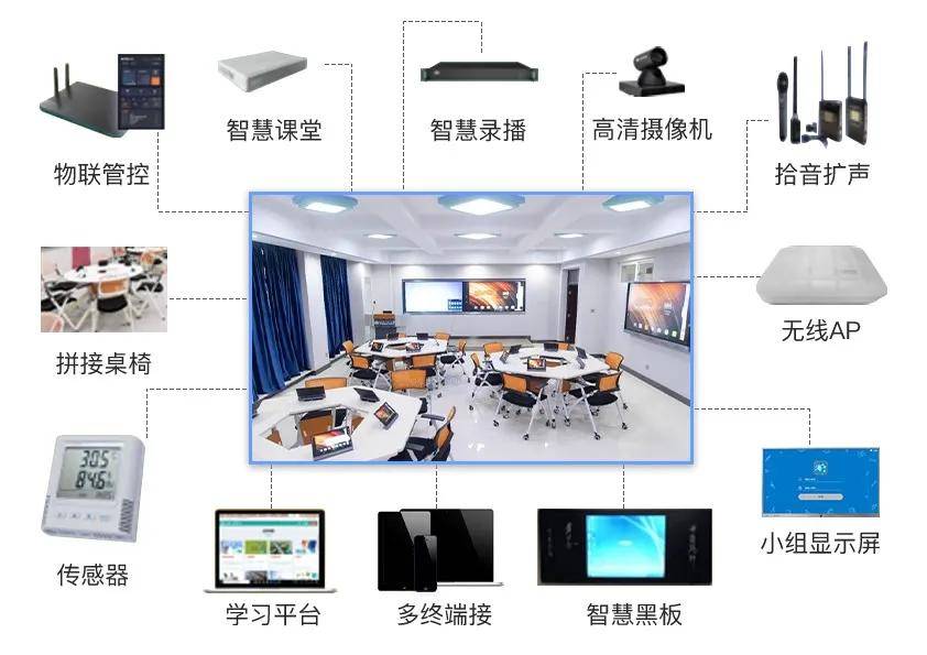 智慧教室结构图图片