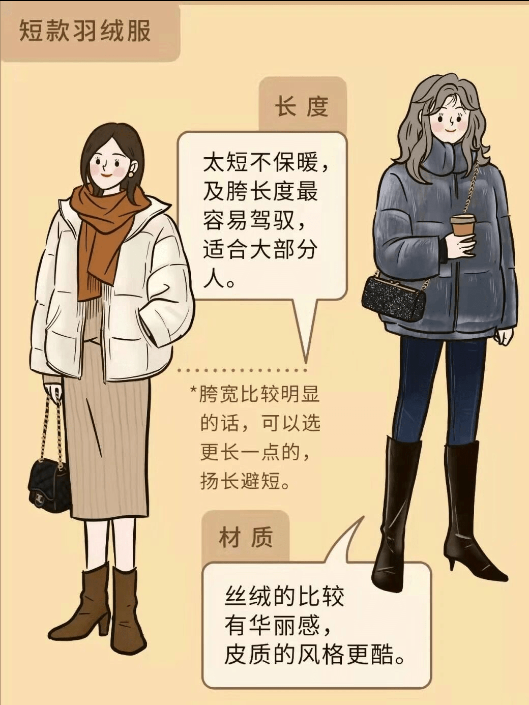 身材 冬季“羽绒服”别乱穿了，不同款式适应不同女生，这些技巧更有效