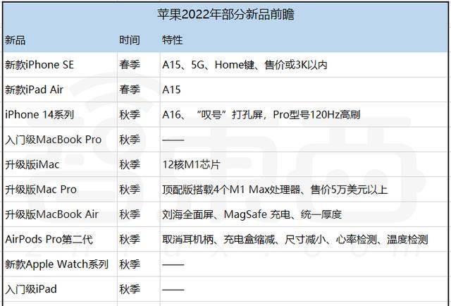 日賺87億！蘋果營收超微軟特斯拉之和，庫克稱元宇宙「潛力巨大」 科技 第15張