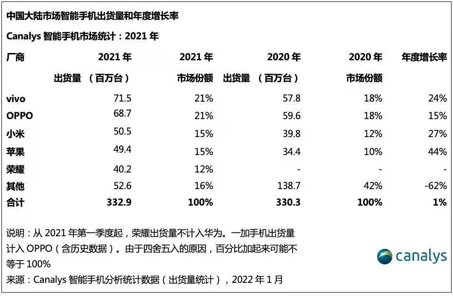 從2999元跌至2599元，12GB+256GB+獨顯晶片，66W閃充旗艦重回低價 科技 第1張