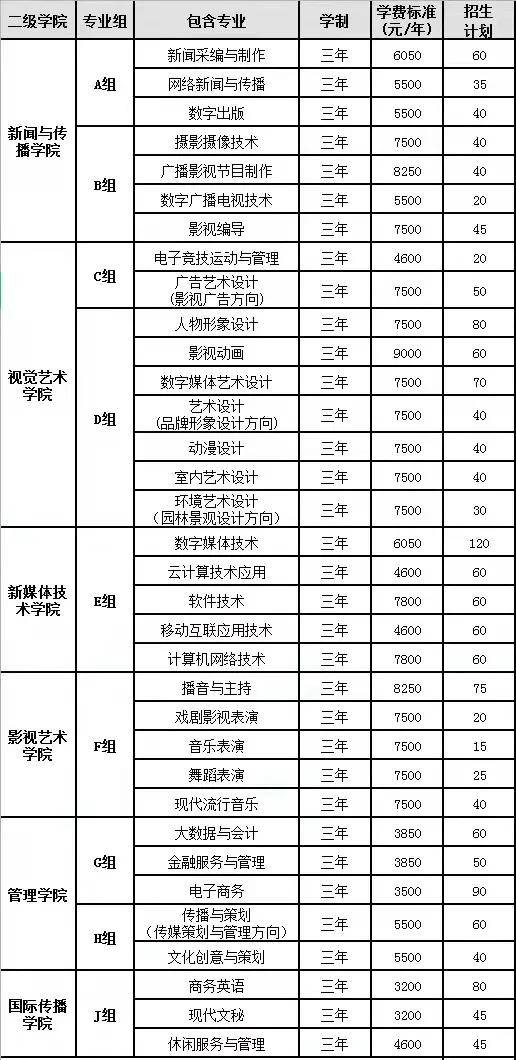 湖南大众传媒职业技术学院分数线2023高考（湖南大众传媒职业技术学院录取位次）