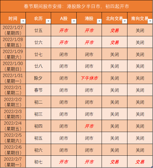 港股牛年收官：恒指全年跌0.2% 中國石油漲79%為表現最佳藍籌 科技 第6張